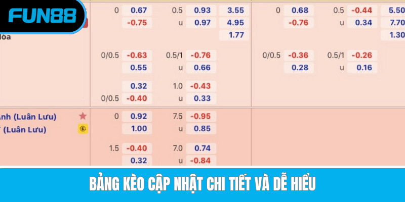 Bảng kèo cập nhật chi tiết và rất dễ tra cứu